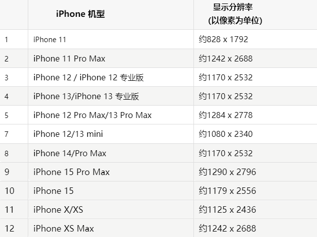 苹八宿果维修分享iPhone主屏幕壁纸显得模糊怎么办