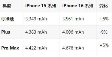 八宿苹果16维修分享iPhone16/Pro系列机模再曝光