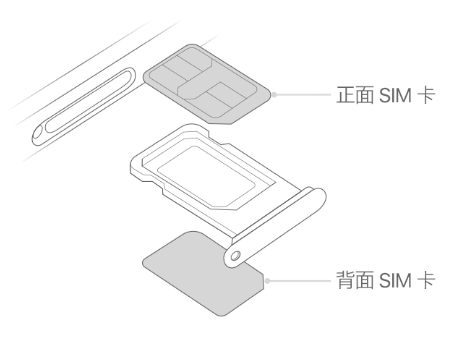 八宿苹果15维修分享iPhone15出现'无SIM卡'怎么办 