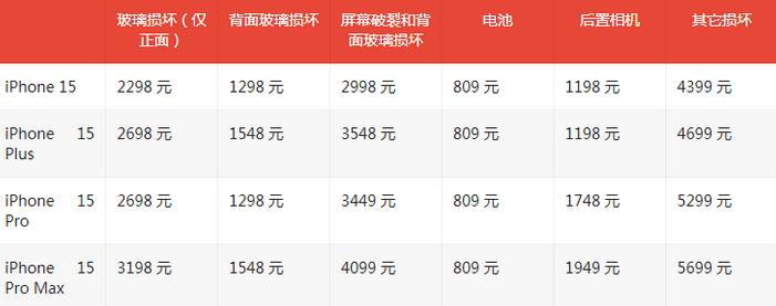 八宿苹果15维修站中心分享修iPhone15划算吗