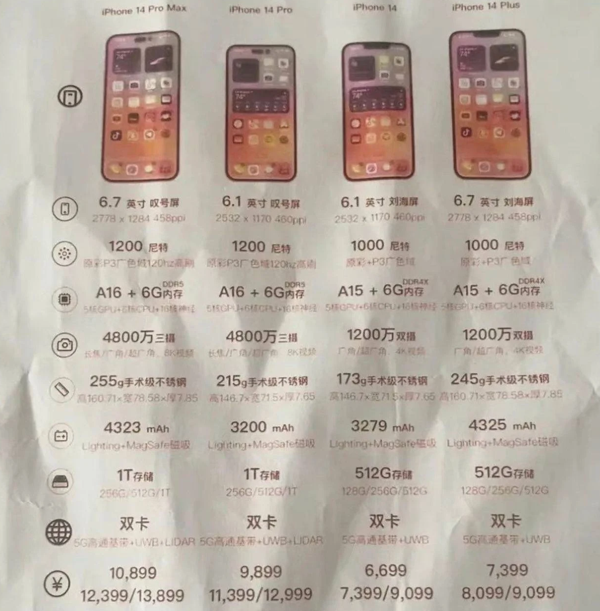 八宿苹果14维修分享苹果 iPhone 14 预售价现身 