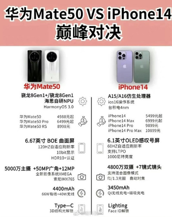 八宿苹果14维修分享iPhone14和华为mate50，应该怎么选 