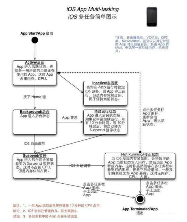 八宿苹果手机维修分享iPhone 为什么不加大内存 