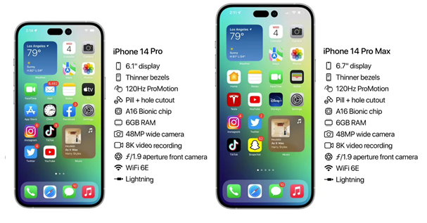 八宿苹果14维修分享iPhone 14具体参数汇总 