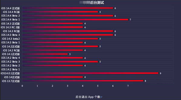 八宿苹果手机维修分享iOS14.5beta1续航怎么样 