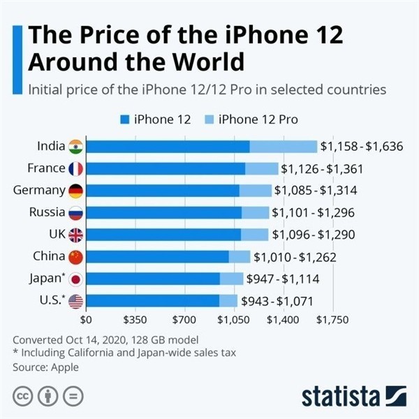 八宿苹果手机维修分享哪个购买iPhone 12/12 Pro更便宜 