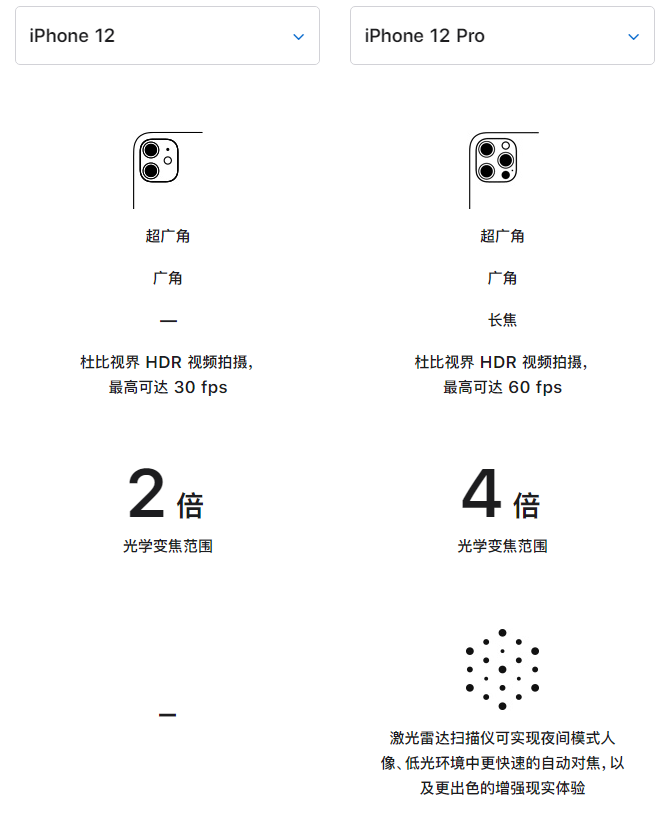 八宿苹果手机维修分享苹果 iPhone 12 与 iPhone 12 Pro 选哪款 
